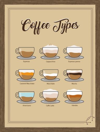 ramovane-obrazy-coffee-types
